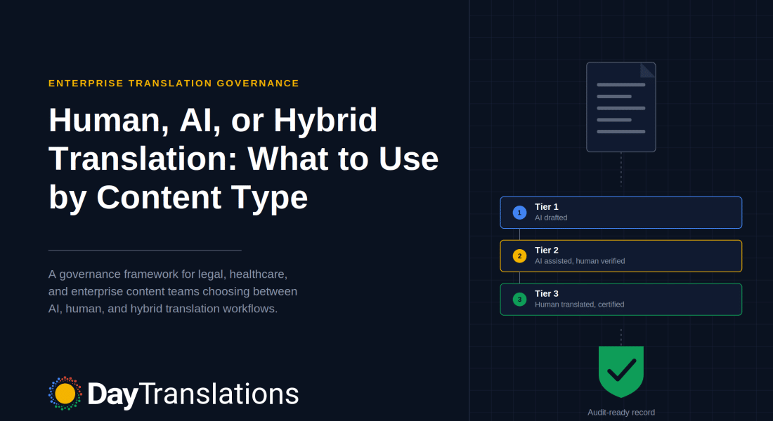 human ai hybrid translation featured image